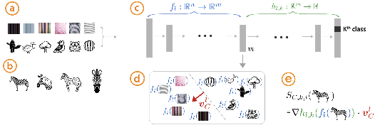 Figure 2 for Exploring Explainability in Video Action Recognition