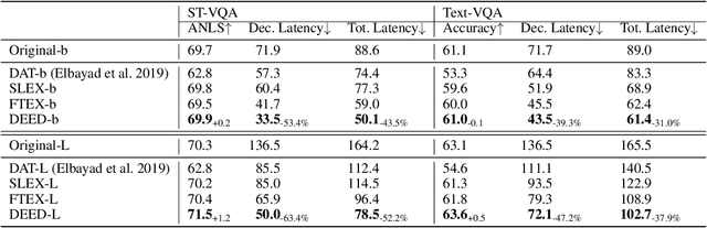 Figure 4 for DEED: Dynamic Early Exit on Decoder for Accelerating Encoder-Decoder Transformer Models