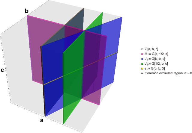 Figure 3 for Mathematical conjecture generation using machine intelligence