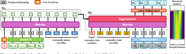 Figure 3 for MaIL: Improving Imitation Learning with Mamba