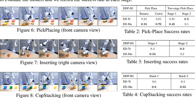 Figure 4 for MaIL: Improving Imitation Learning with Mamba