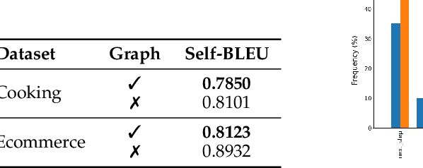 Figure 4 for Simulating Task-Oriented Dialogues with State Transition Graphs and Large Language Models