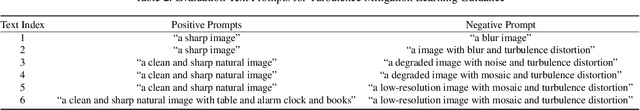 Figure 4 for ConVRT: Consistent Video Restoration Through Turbulence with Test-time Optimization of Neural Video Representations