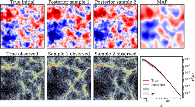 Figure 1 for Bayesian Simulation-based Inference for Cosmological Initial Conditions