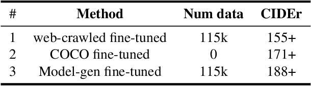 Figure 2 for The Solution for the CVPR2024 NICE Image Captioning Challenge