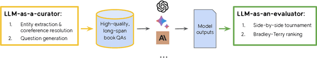 Figure 1 for Long-Span Question-Answering: Automatic Question Generation and QA-System Ranking via Side-by-Side Evaluation