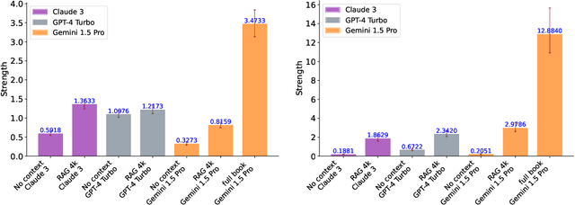 Figure 3 for Long-Span Question-Answering: Automatic Question Generation and QA-System Ranking via Side-by-Side Evaluation