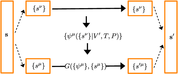 Figure 4 for Efficient mapping of phase diagrams with conditional normalizing flows