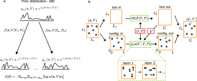 Figure 1 for Efficient mapping of phase diagrams with conditional normalizing flows