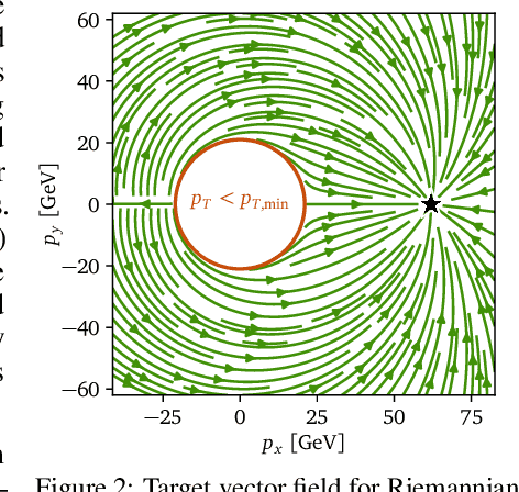 Figure 3 for Lorentz-Equivariant Geometric Algebra Transformers for High-Energy Physics