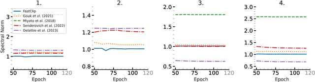 Figure 1 for Spectrum Extraction and Clipping for Implicitly Linear Layers