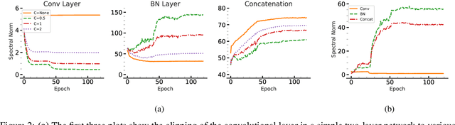 Figure 3 for Spectrum Extraction and Clipping for Implicitly Linear Layers