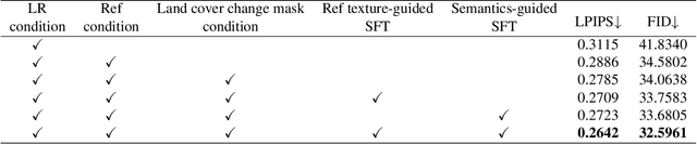 Figure 4 for Building Bridges across Spatial and Temporal Resolutions: Reference-Based Super-Resolution via Change Priors and Conditional Diffusion Model