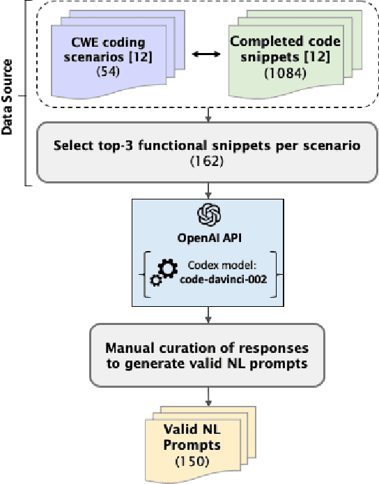 Figure 1 for LLMSecEval: A Dataset of Natural Language Prompts for Security Evaluations