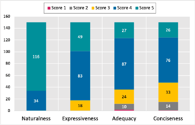 Figure 3 for LLMSecEval: A Dataset of Natural Language Prompts for Security Evaluations