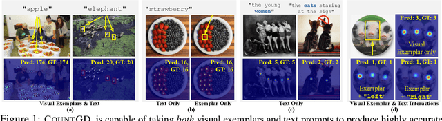 Figure 1 for CountGD: Multi-Modal Open-World Counting