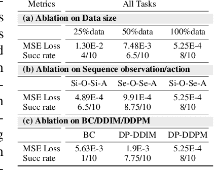 Figure 4 for OmniH2O: Universal and Dexterous Human-to-Humanoid Whole-Body Teleoperation and Learning