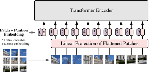 Figure 3 for PEaCE: A Chemistry-Oriented Dataset for Optical Character Recognition on Scientific Documents