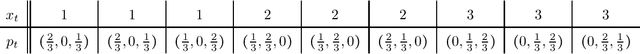 Figure 2 for U-Calibration: Forecasting for an Unknown Agent