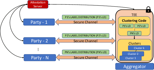 Figure 4 for FLIPS: Federated Learning using Intelligent Participant Selection