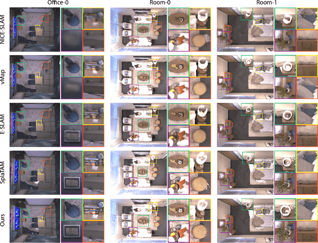 Figure 3 for SGS-SLAM: Semantic Gaussian Splatting For Neural Dense SLAM