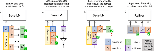 Figure 1 for Small Language Models Need Strong Verifiers to Self-Correct Reasoning