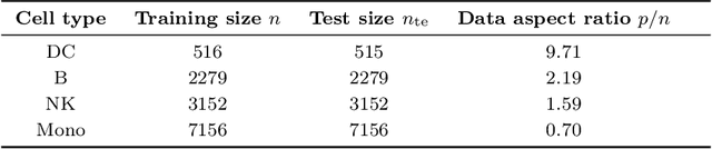 Figure 2 for Extrapolated cross-validation for randomized ensembles