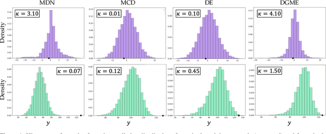 Figure 1 for Deep Gaussian Mixture Ensembles