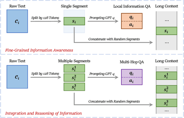 Figure 3 for Make Your LLM Fully Utilize the Context