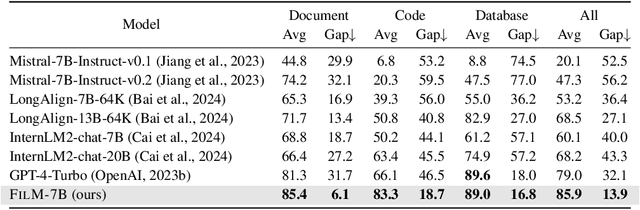 Figure 2 for Make Your LLM Fully Utilize the Context