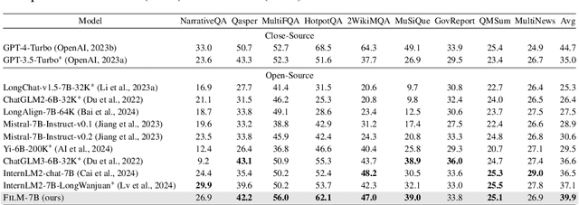 Figure 4 for Make Your LLM Fully Utilize the Context