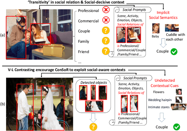 Figure 1 for From a Social Cognitive Perspective: Context-aware Visual Social Relationship Recognition