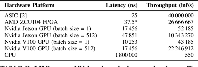 Figure 3 for Architectural Implications of Neural Network Inference for High Data-Rate, Low-Latency Scientific Applications