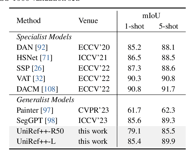 Figure 4 for UniRef++: Segment Every Reference Object in Spatial and Temporal Spaces