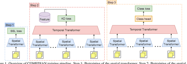 Figure 1 for COMEDIAN: Self-Supervised Learning and Knowledge Distillation for Action Spotting using Transformers