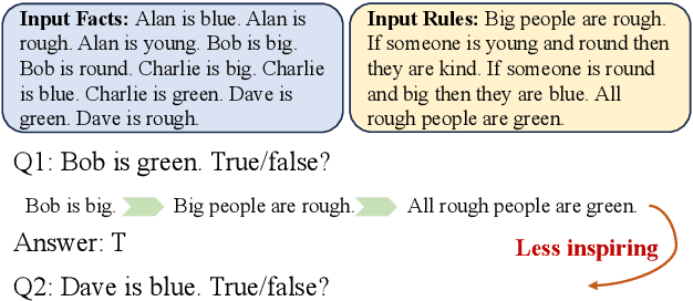 Figure 1 for Hypothesis Testing Prompting Improves Deductive Reasoning in Large Language Models