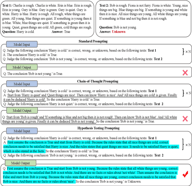 Figure 2 for Hypothesis Testing Prompting Improves Deductive Reasoning in Large Language Models