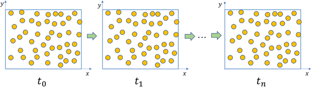 Figure 3 for HNS: An Efficient Hermite Neural Solver for Solving Time-Fractional Partial Differential Equations