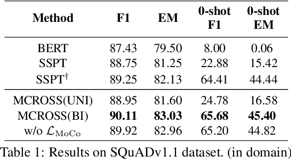 Figure 1 for Momentum Contrastive Pre-training for Question Answering