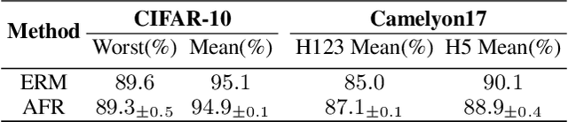 Figure 4 for Simple and Fast Group Robustness by Automatic Feature Reweighting