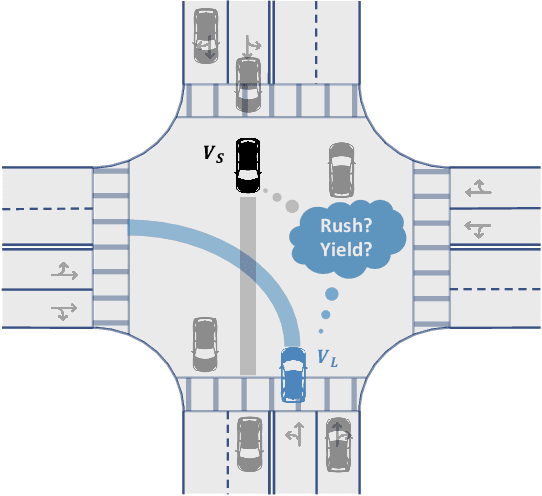 Figure 1 for Enhancing Social Decision-Making of Autonomous Vehicles: A Mixed-Strategy Game Approach With Interaction Orientation Identification