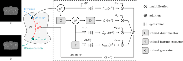 Figure 2 for LatentAugment: Data Augmentation via Guided Manipulation of GAN's Latent Space