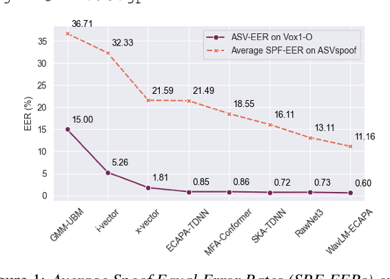 Figure 1 for To what extent can ASV systems naturally defend against spoofing attacks?