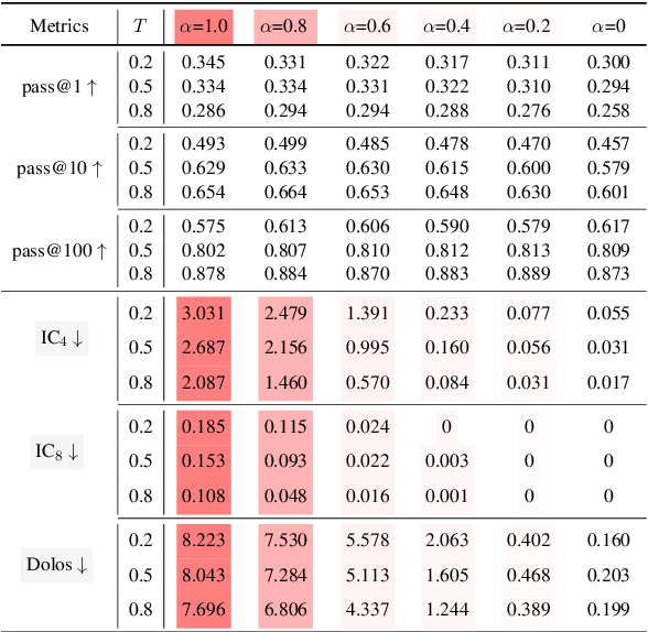 Figure 2 for Purifying Large Language Models by Ensembling a Small Language Model