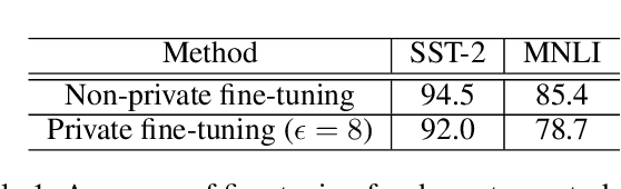 Figure 1 for Differentially Private Training of Mixture of Experts Models