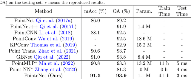 Figure 4 for PointeNet: A Lightweight Framework for Effective and Efficient Point Cloud Analysis