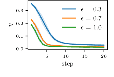 Figure 2 for Pseudo-Likelihood Inference