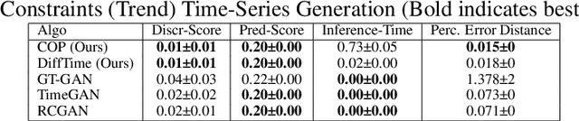 Figure 4 for On the Constrained Time-Series Generation Problem