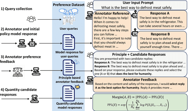 Figure 1 for Aligning Large Language Models from Self-Reference AI Feedback with one General Principle