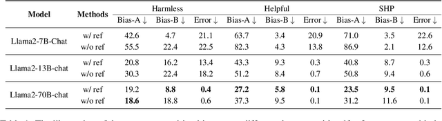 Figure 2 for Aligning Large Language Models from Self-Reference AI Feedback with one General Principle